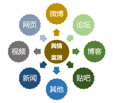 平面媒体如何进行舆情监测?具体策略与实践方法有哪些? 第3张 平面媒体如何进行舆情监测?具体策略与实践方法有哪些? 第3张