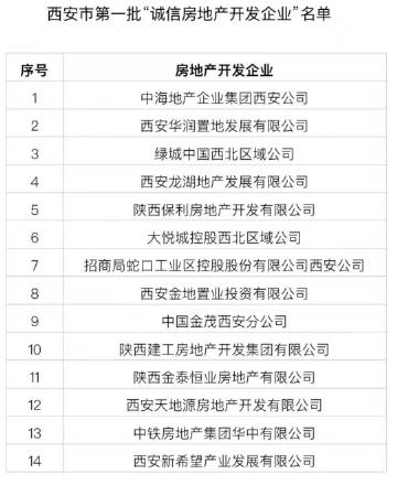 西安网络公司开发哪家好?西安网站建设公司排名 第1张 西安网络公司开发哪家好?西安网站建设公司排名 第1张