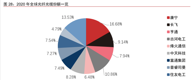 光网络的发展趋势是什么?光网络未来发展方向 第1张 光网络的发展趋势是什么?光网络未来发展方向 第1张