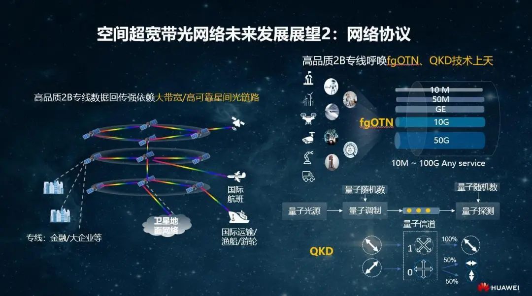 光网络的发展趋势是什么?光网络未来发展方向 第2张 光网络的发展趋势是什么?光网络未来发展方向 第2张