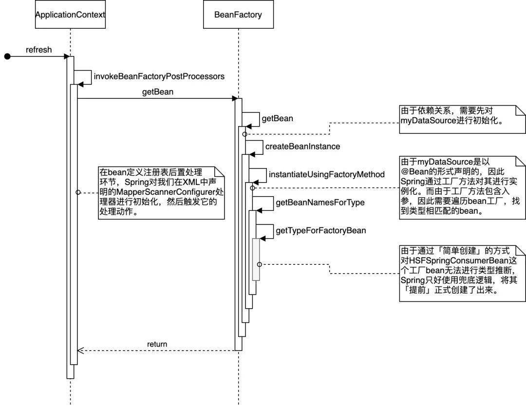 Spring框架配置中常见的问题及解决方案是什么? 第2张 Spring框架配置中常见的问题及解决方案是什么? 第2张