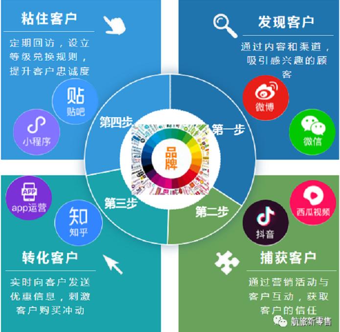 公众号开发网络公司如何选择?关键考察点有哪些? 第2张 公众号开发网络公司如何选择?关键考察点有哪些? 第2张