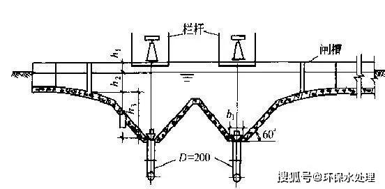 平流式二沉池出水堰计算时,如何确定其设计参数与流量关系? 第1张 平流式二沉池出水堰计算时,如何确定其设计参数与流量关系? 第1张