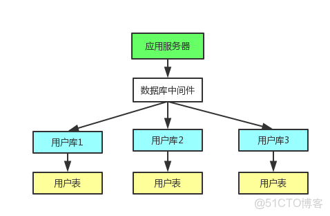 非关系型数据库消息中间件模块,如何实现高效数据流转与处理? 第1张 非关系型数据库消息中间件模块,如何实现高效数据流转与处理? 第1张