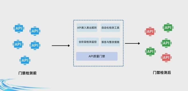 AB单系统开发怎么做,AB单系统开发 第2张 AB单系统开发怎么做,AB单系统开发 第2张