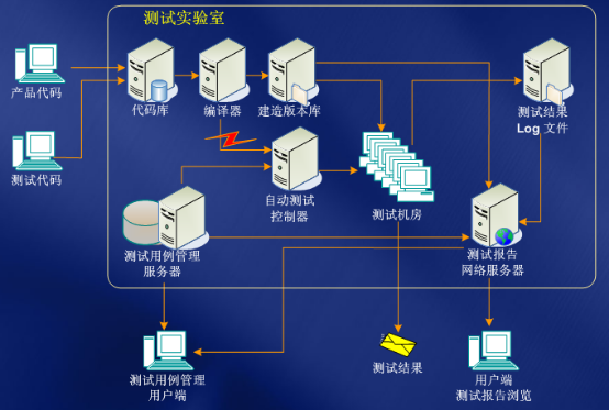 AB单系统开发怎么做,AB单系统开发 第3张 AB单系统开发怎么做,AB单系统开发 第3张