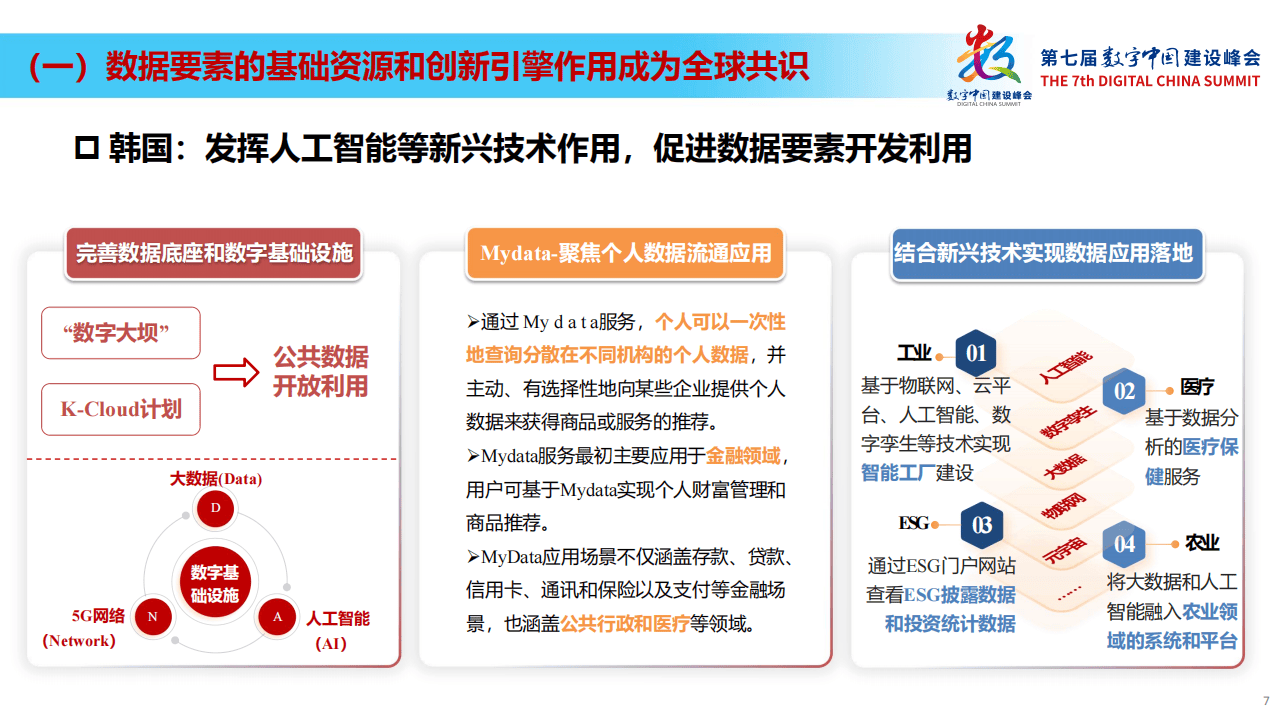 辅助数据在哪些领域和场景中发挥重要作用,能带来怎样的创新与变革? 第2张 辅助数据在哪些领域和场景中发挥重要作用,能带来怎样的创新与变革? 第2张