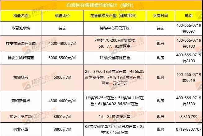 十堰网站建设开发,十堰做网站多少钱? 第1张 十堰网站建设开发,十堰做网站多少钱? 第1张