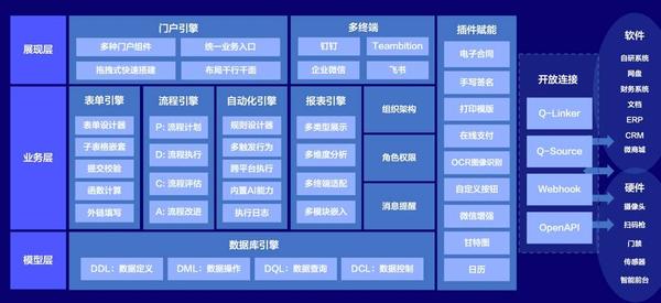 开发平台需要哪些功能,开发平台功能有哪些 第1张 开发平台需要哪些功能,开发平台功能有哪些 第1张