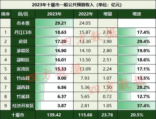 十堰网站建设开发,十堰做网站多少钱? 第3张 十堰网站建设开发,十堰做网站多少钱? 第3张