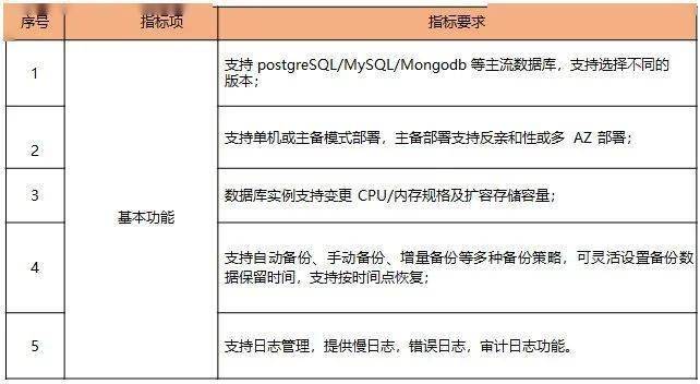负载均衡需求文档中,有哪些关键要素和最佳实践值得注意? 第3张 负载均衡需求文档中,有哪些关键要素和最佳实践值得注意? 第3张
