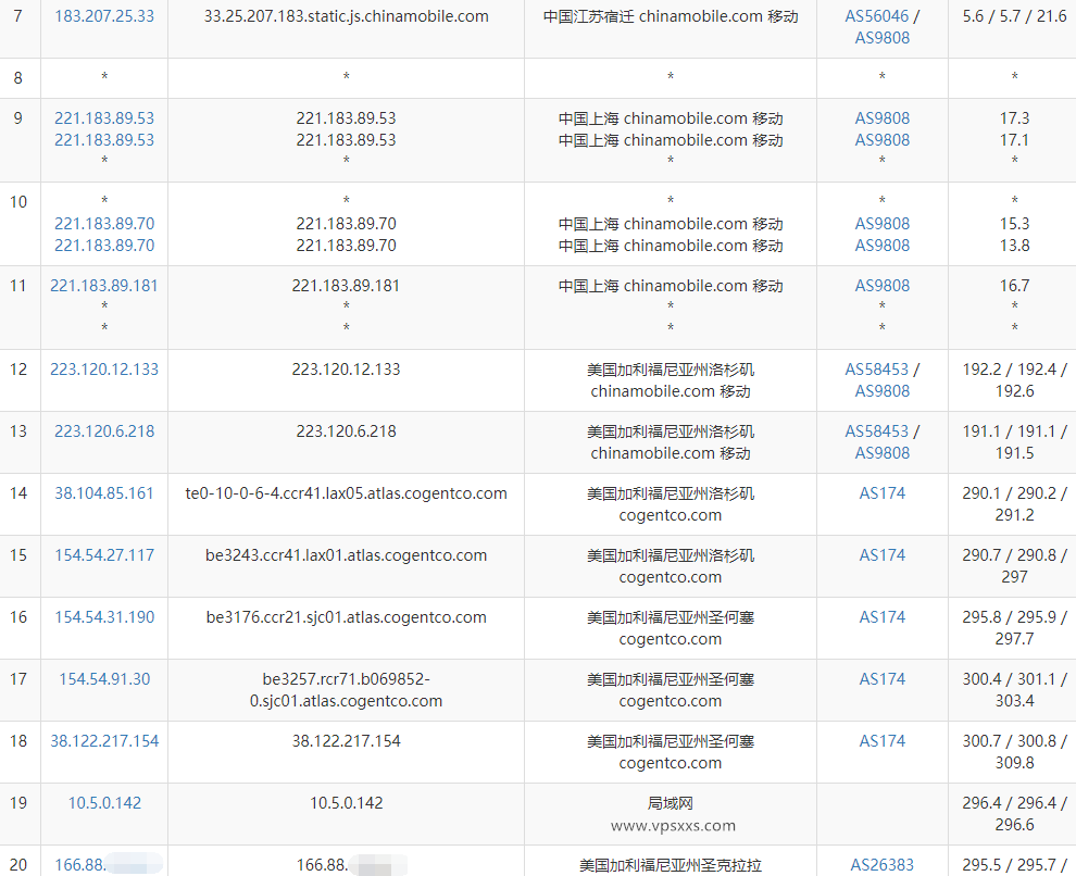 圣路易斯移动精品网怎么样?去程回程测评实测好用吗? 第3张 圣路易斯移动精品网怎么样?去程回程测评实测好用吗? 第3张