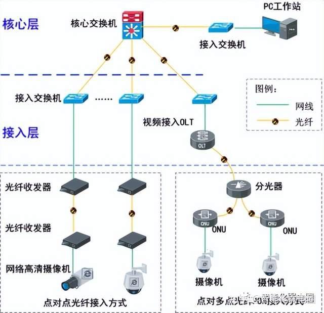 光网络拓扑是什么?光网络拓扑结构详解 第1张 光网络拓扑是什么?光网络拓扑结构详解 第1张