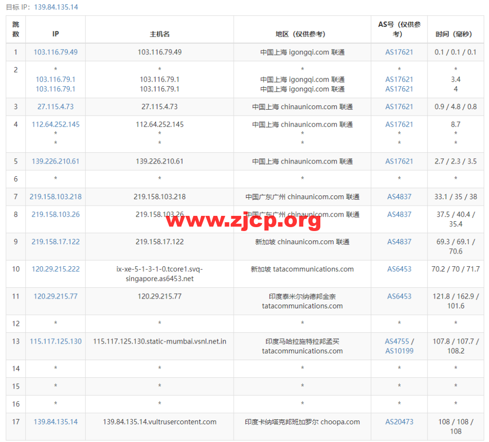 班加罗尔移动CMI怎么样?实测云服务器好用吗? 第3张 班加罗尔移动CMI怎么样?实测云服务器好用吗? 第3张