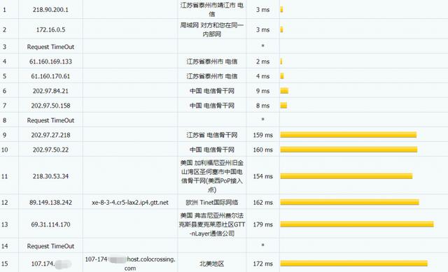 SurferCloud芝加哥VPS好用吗,AS4837线路值得入手吗? 第1张 SurferCloud芝加哥VPS好用吗,AS4837线路值得入手吗? 第1张