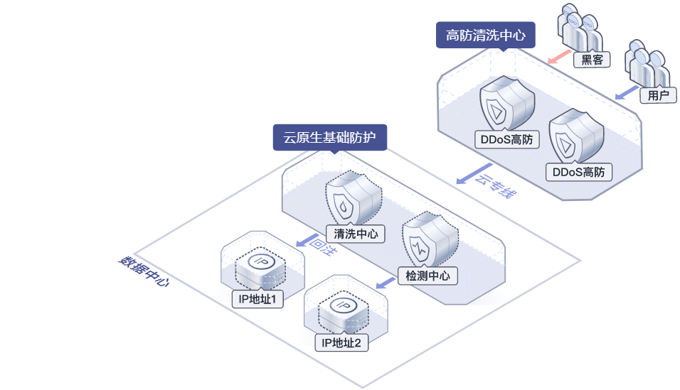 平谷区分布防护怎么选?常见问题与解决方案解析 第1张 平谷区分布防护怎么选?常见问题与解决方案解析 第1张