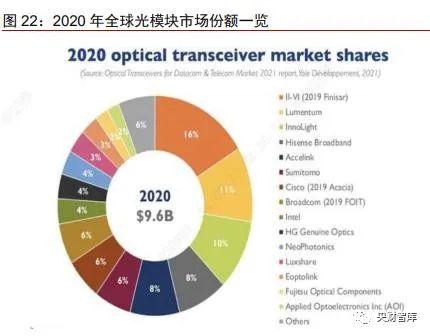 光网络技术及发展是什么？光网络技术发展趋势与未来前景