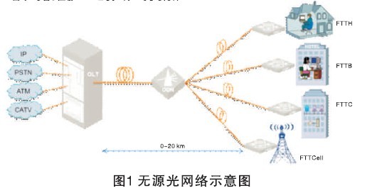 光网络技术及发展是什么?光网络技术发展趋势与未来前景 第3张 光网络技术及发展是什么?光网络技术发展趋势与未来前景 第3张