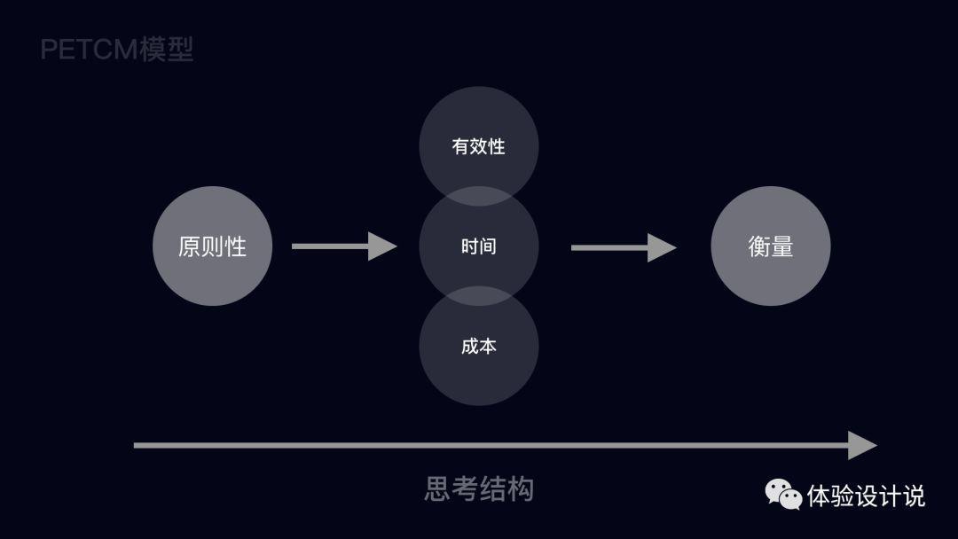 设计师在开发中遇到什么问题,如何解决开发难题 第1张 设计师在开发中遇到什么问题,如何解决开发难题 第1张