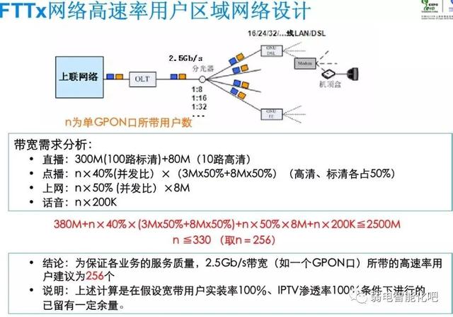 光网络怎么玩,光网络入门知识,光网络怎么搭建 第3张 光网络怎么玩,光网络入门知识,光网络怎么搭建 第3张