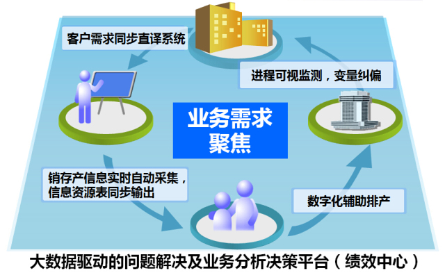 技术配置方案制定中如何精准匹配业务需求? 第1张 技术配置方案制定中如何精准匹配业务需求? 第1张
