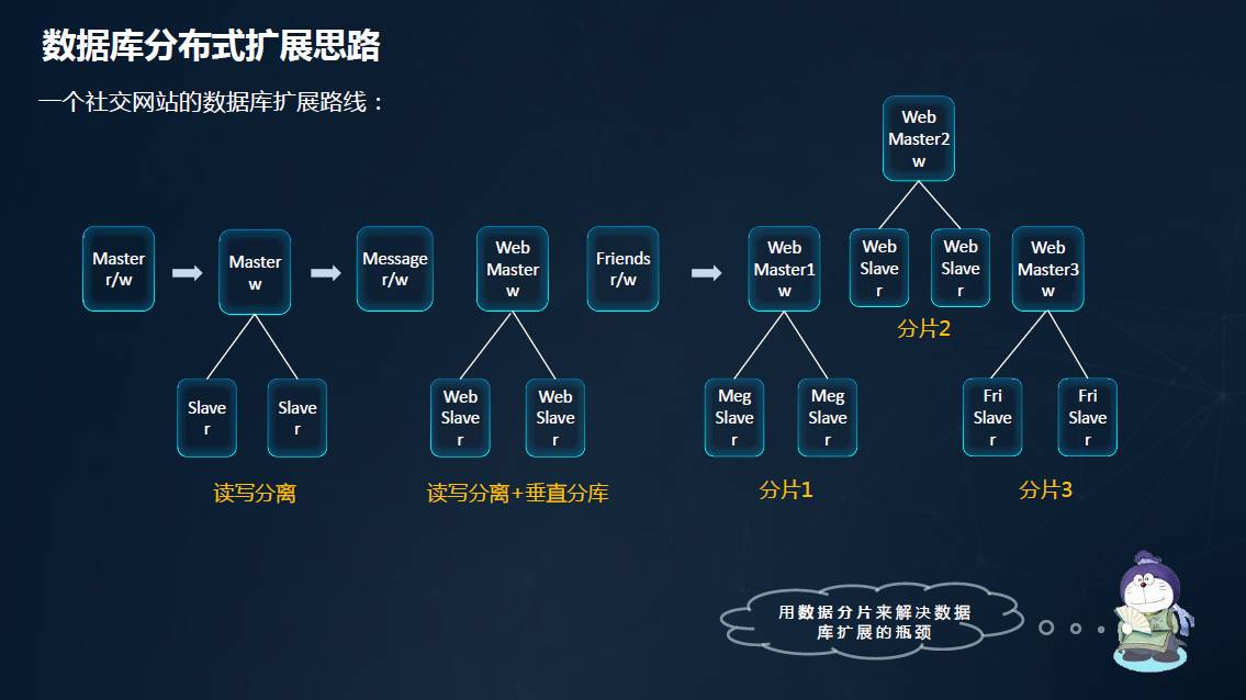 非关系型数据库消息中间件排名,哪些产品脱颖而出,引领行业风向? 第1张 非关系型数据库消息中间件排名,哪些产品脱颖而出,引领行业风向? 第1张