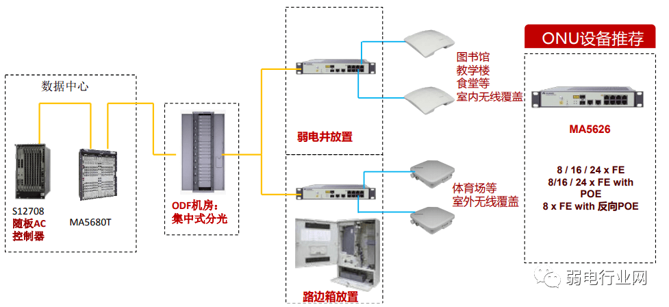 光纤网络有哪些设备?光纤网络主要设备有哪些 第1张 光纤网络有哪些设备?光纤网络主要设备有哪些 第1张
