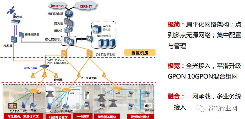 光纤网络有哪些设备?光纤网络主要设备有哪些 第2张 光纤网络有哪些设备?光纤网络主要设备有哪些 第2张