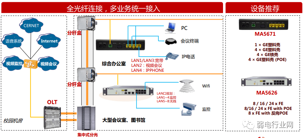 光纤网络有哪些设备?光纤网络主要设备有哪些 第3张 光纤网络有哪些设备?光纤网络主要设备有哪些 第3张