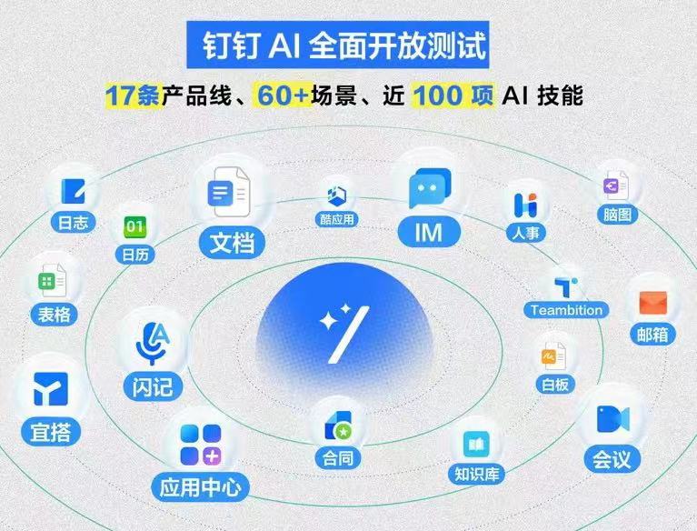 做钉钉定制开发,钉钉定制开发多少钱,钉钉开发公司 第1张 做钉钉定制开发,钉钉定制开发多少钱,钉钉开发公司 第1张