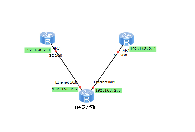 在CentOS系统中,如何配置网桥以实现多个网络接口的流量聚合与转发? 第1张 在CentOS系统中,如何配置网桥以实现多个网络接口的流量聚合与转发? 第1张
