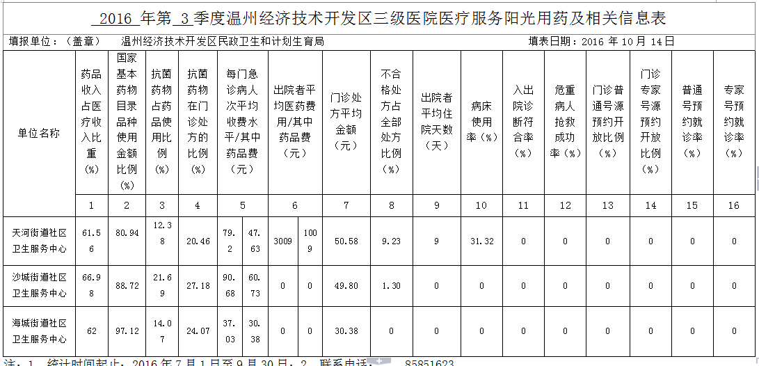 温州小程序开发服务多少钱,温州小程序开发公司 第2张 温州小程序开发服务多少钱,温州小程序开发公司 第2张