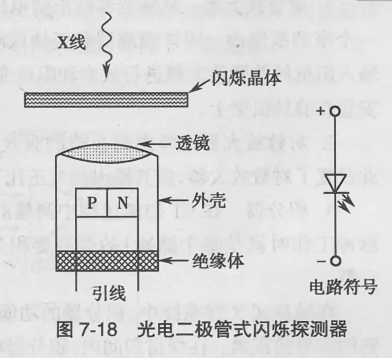 光纤通信系统中常用的光检测器有哪些?光电二极管与雪崩二极管哪种好 第1张 光纤通信系统中常用的光检测器有哪些?光电二极管与雪崩二极管哪种好 第1张