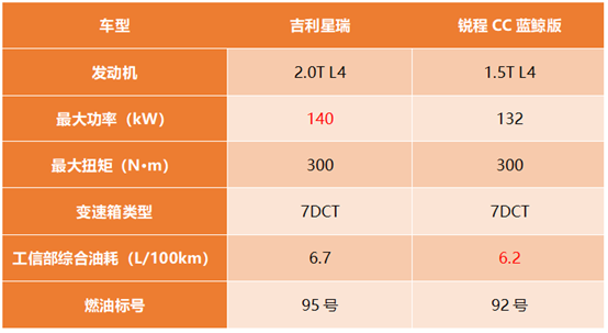 硅谷CTG VPS去程CN2线路推荐,值得购买吗?