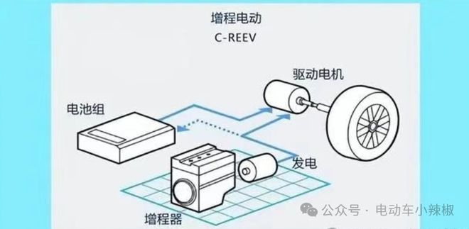 硅谷CTG VPS去程CN2线路推荐,值得购买吗?