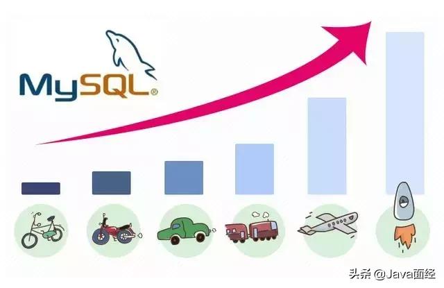批量执行SQL语句,如何实现高效自动化处理及潜在风险分析? 第2张 批量执行SQL语句,如何实现高效自动化处理及潜在风险分析? 第2张