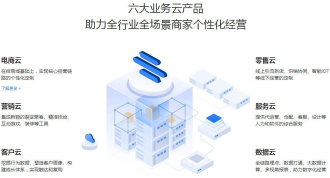 云之家软件开发难吗?云之家软件开发 第1张 云之家软件开发难吗?云之家软件开发 第1张