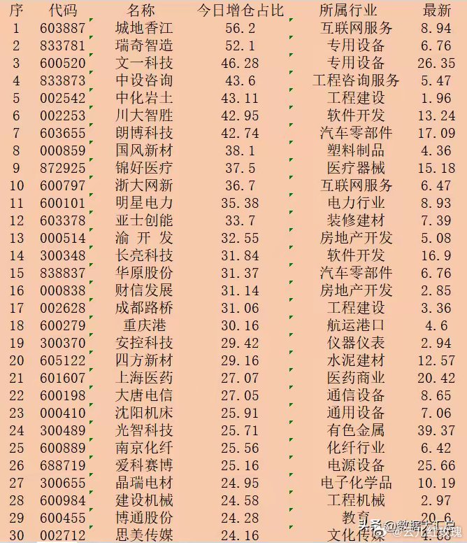 重庆小程序开发沈阳,重庆小程序开发费用是多少 第3张 重庆小程序开发沈阳,重庆小程序开发费用是多少 第3张