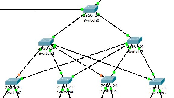 cisco mstp配置中如何解决STP环路问题及端口角色设置? 第1张 cisco mstp配置中如何解决STP环路问题及端口角色设置? 第1张