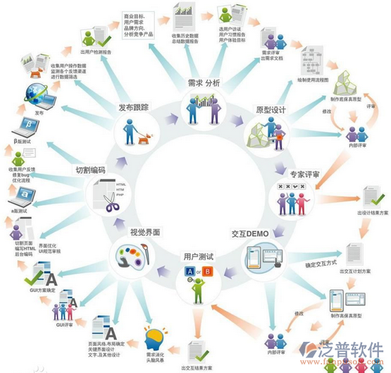 苏州软件开发郑州,郑州软件开发公司哪家好 第1张 苏州软件开发郑州,郑州软件开发公司哪家好 第1张