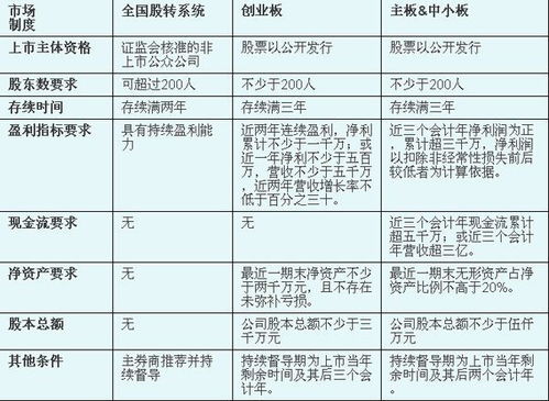 非经营性备案报价究竟有何特别之处?揭秘其背后的深层含义和操作要点! 第1张 非经营性备案报价究竟有何特别之处?揭秘其背后的深层含义和操作要点! 第1张