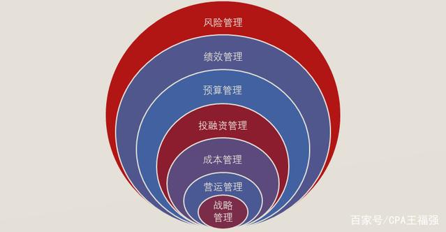 如何在营销与风险控制间找到平衡点?企业应如何制定策略? 第3张 如何在营销与风险控制间找到平衡点?企业应如何制定策略? 第3张