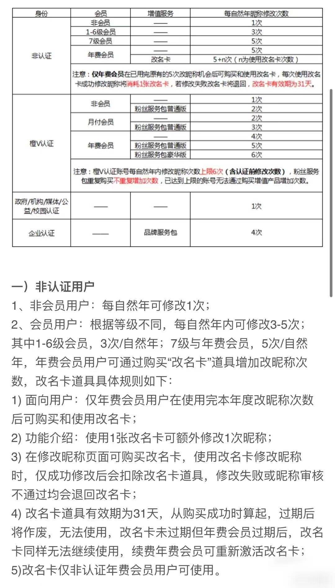 微博个性域名能改吗，一年能修改几次机会？