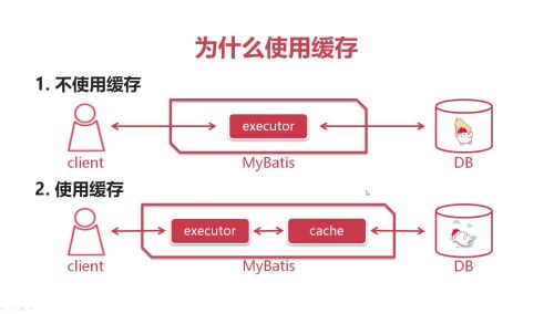 MyBatis中如何配置Ehcache缓存?配置步骤及常见问题详解? 第1张 MyBatis中如何配置Ehcache缓存?配置步骤及常见问题详解? 第1张