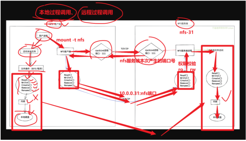 Red Hat系统中如何配置NFS共享并解决跨主机访问问题? 第2张 Red Hat系统中如何配置NFS共享并解决跨主机访问问题? 第2张