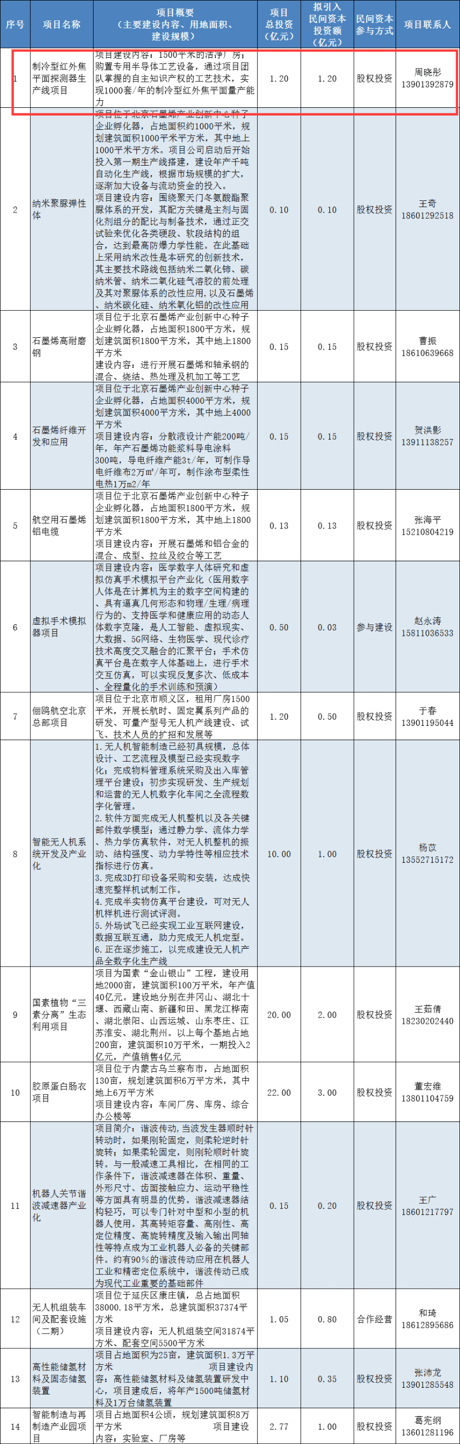 门头沟网站开发哪家好?门头沟专业建站公司推荐 第3张 门头沟网站开发哪家好?门头沟专业建站公司推荐 第3张