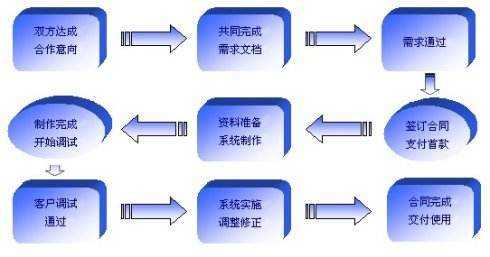 咸宁软件开发公司哪家好?咸宁本地软件开发公司排名推荐 第2张 咸宁软件开发公司哪家好?咸宁本地软件开发公司排名推荐 第2张