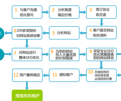 网站开发项目外包多少钱,网站开发项目外包 第2张 网站开发项目外包多少钱,网站开发项目外包 第2张
