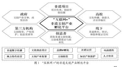 非物质文化保护企业注册面临哪些挑战与机遇? 第1张 非物质文化保护企业注册面临哪些挑战与机遇? 第1张