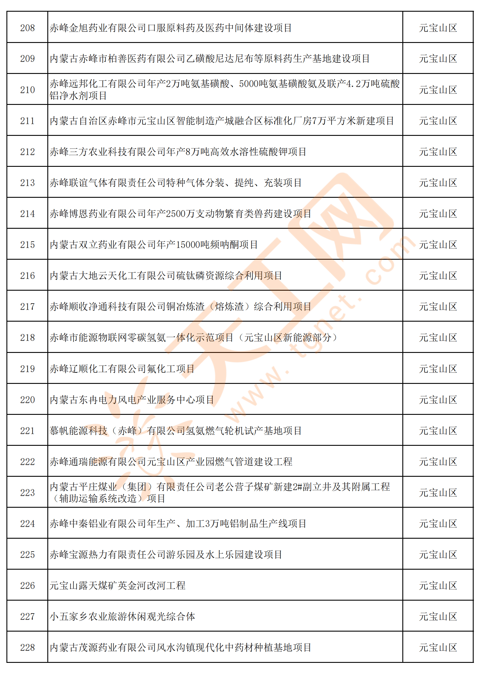 赤峰做网站开发多少钱,赤峰网站建设公司哪家好 第2张 赤峰做网站开发多少钱,赤峰网站建设公司哪家好 第2张